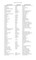 list of former prescription drugs used